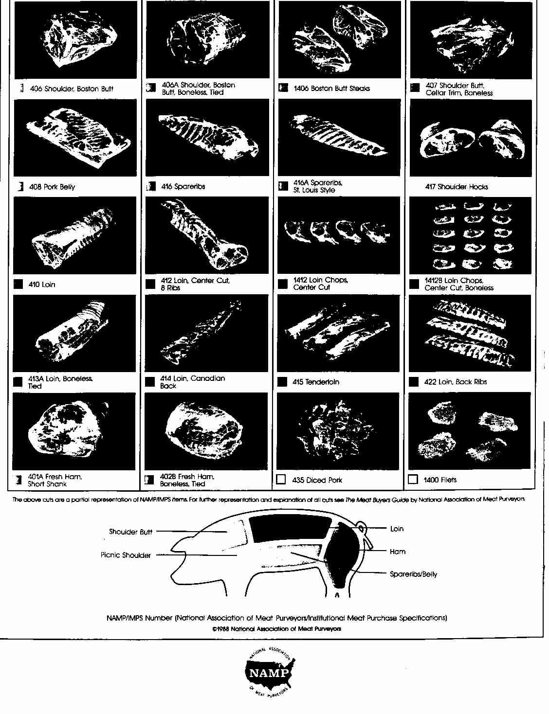 porkcuts4.jpg (143303 bytes)